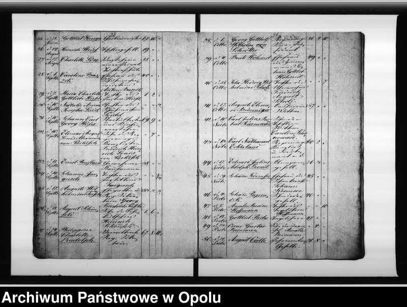 image.from.unit.number "Verzeichnis der Gestorbenen bei der Ewangelichen Gemeinde zu Oppeln vom Jahre 1843 ab bis incl[usive] 1853."