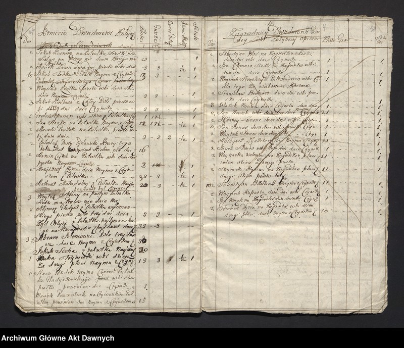 image.from.unit.number "Józef i Teresa z Mniszchów Lubomirscy.  Papiery gospodarcze dóbr Żołynia klucz łańcucki"