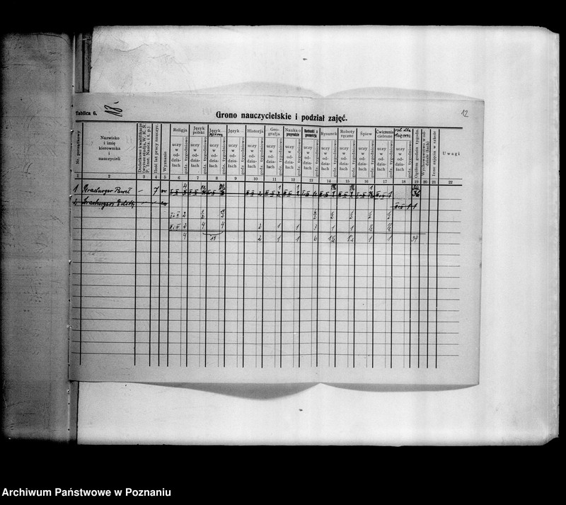 Obraz 16 z jednostki "Prywatna Szkoła Powszechna z niemieckim językiem nauczania Szydłowiec powiat Gniezno"