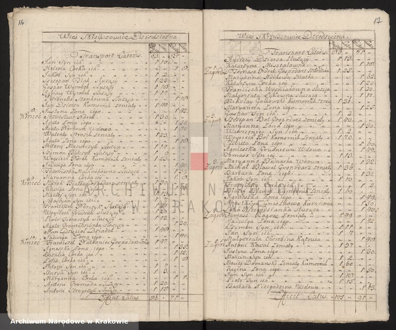 image.from.unit.number "Spisy ludności województwa krakowskiego z lat 1790-1791: I. Parafie powiatu proszowskiego na lit. B-N"