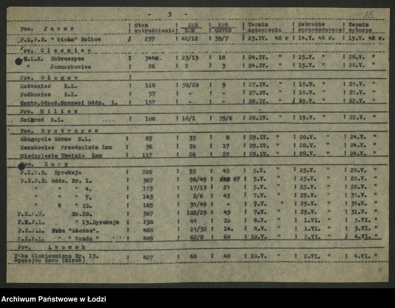 Obraz 19 z jednostki "Kalendarzyki zebrań sprawozdawczo - wyborczych do rad zakładowych sporządzone przez Wydział"