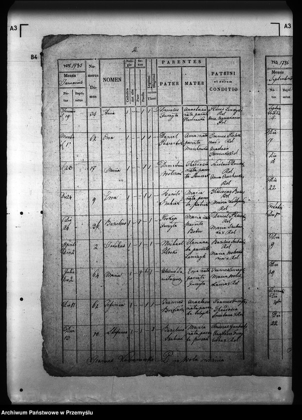 image.from.unit.number "[Kopie ksiąg metrykalnych parafii Wola Niżna z filią Wola Wyżna (dekanat Rymanów)]"