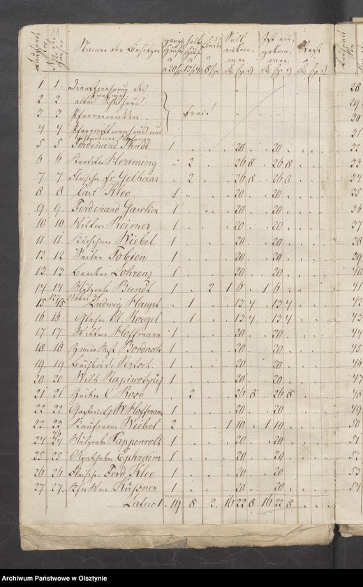 image.from.unit.number "110 Stück Beläge zur Kirchen-Kasse und Pfarrer-Witwe-Kassen Rechnung"