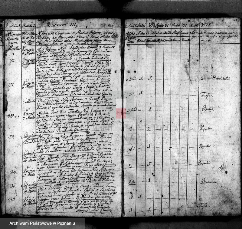 image.from.unit.number "Akta zgonu"