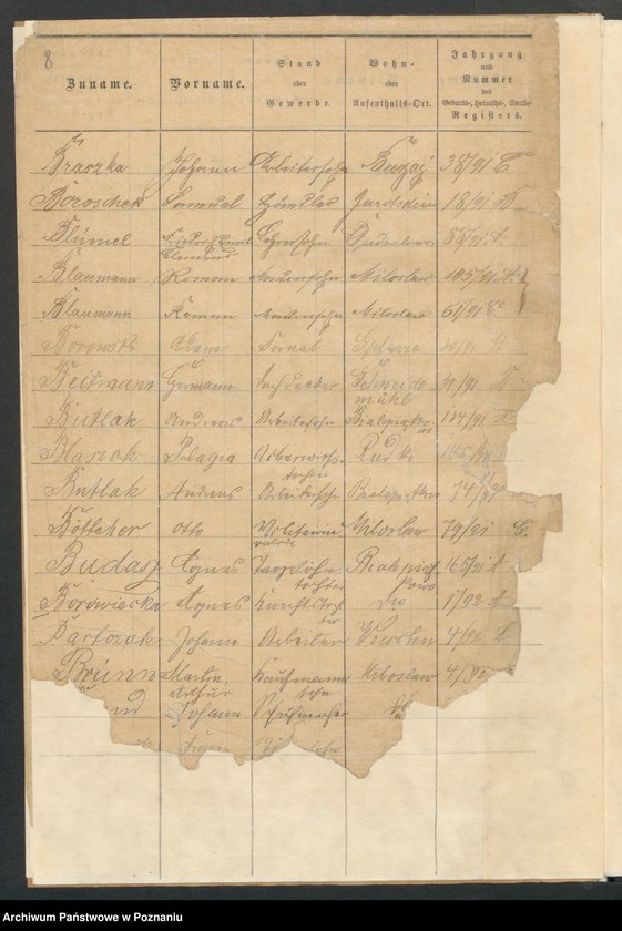 image.from.unit.number "[Skorowidz alfabetyczny urodzeń, małżeństw i zgonów]"