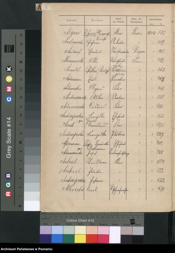 Obraz 4 z jednostki "Spis alfabetyczny zgonów"