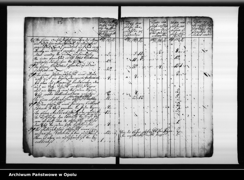 Obraz 17 z jednostki "[Korespondencja dotycząca spraw muzealnych i bibliotecznych: korzystania z archiwaliów, zwiedzania muzeum, kradzieży eksponatów, wykopaliska]"