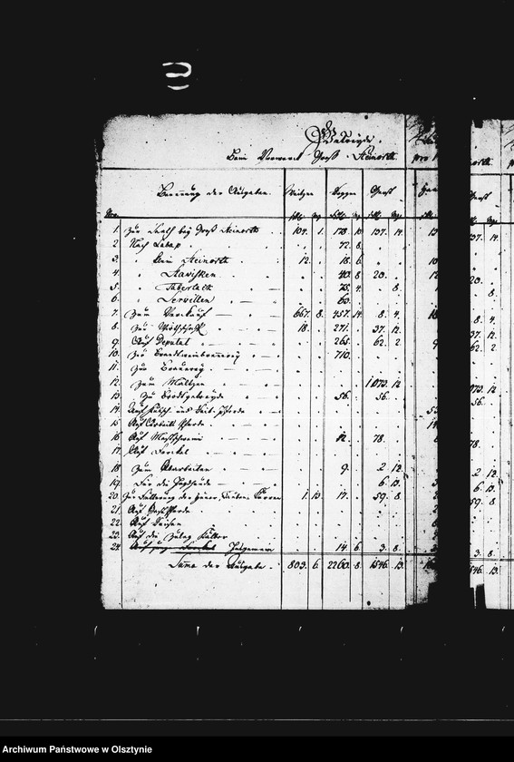 image.from.unit.number "Generalnachweisung aller Getreide- Einnahmen u. -Ausgaben von sämtl. Vorwerken"