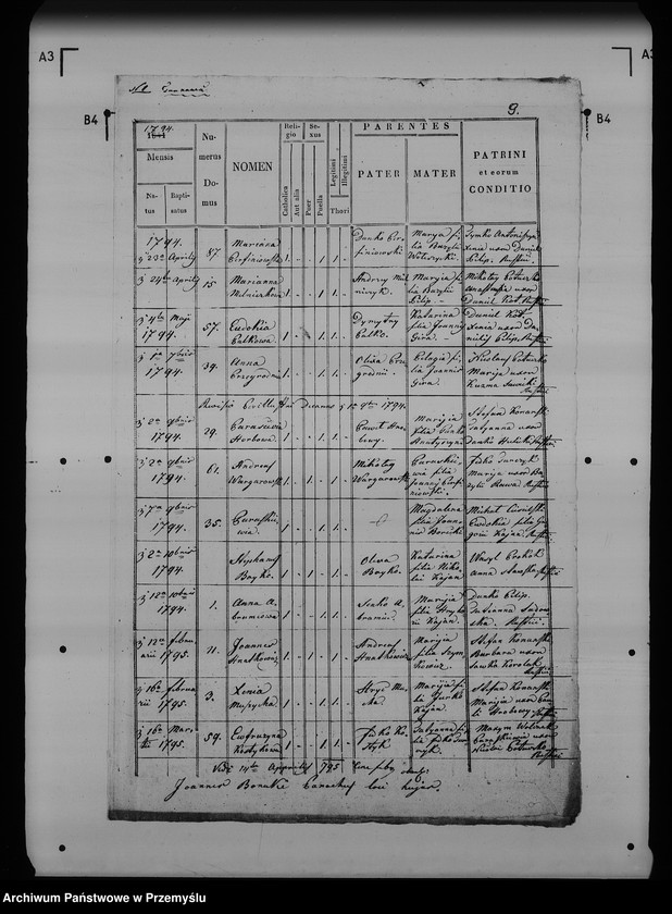 image.from.unit.number "[Kopie ksiąg metrykalnych parafii Śliwnica z filiami Komary, Tarnawce (dekanat Przemyśl)]"