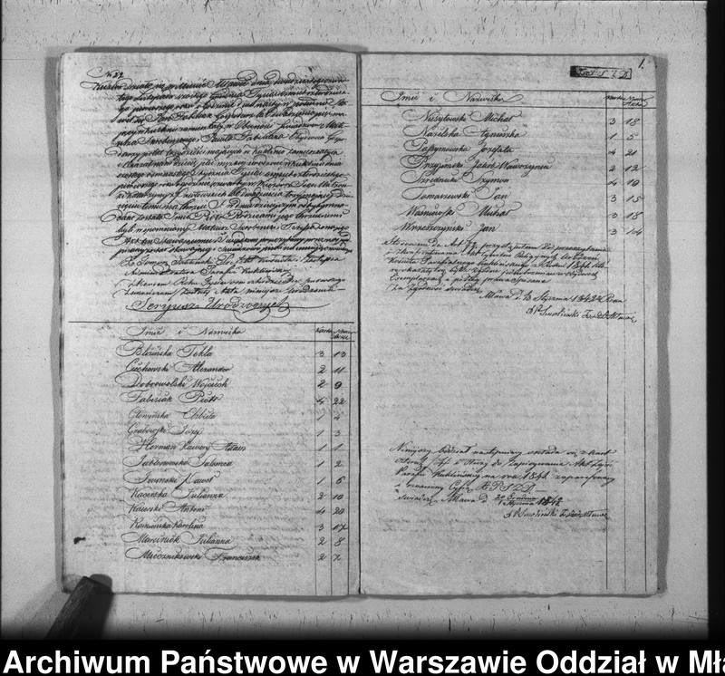 image.from.unit.number "Akta urodzin, małżeństw i zgonów"