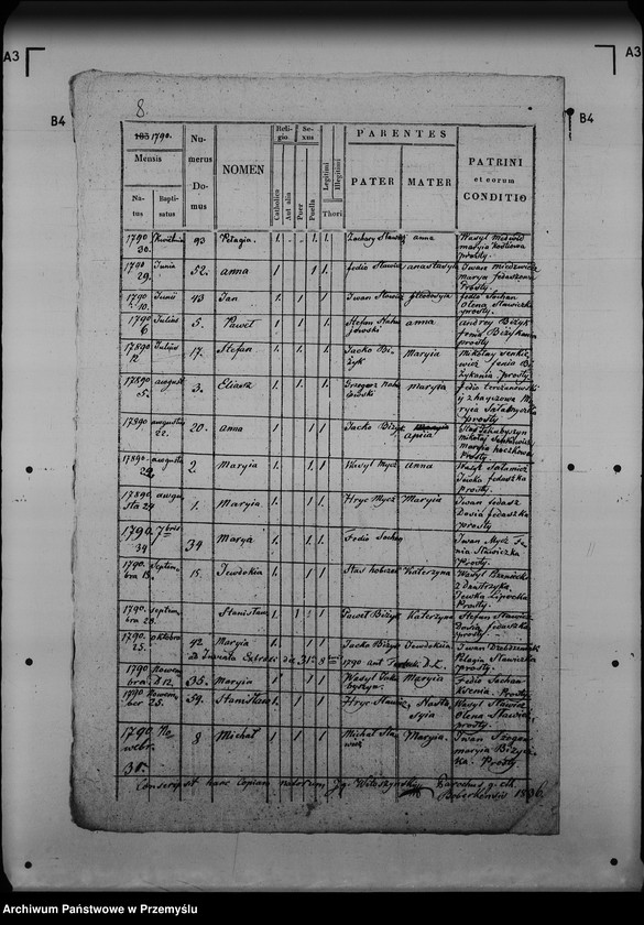 image.from.unit.number "[Kopie ksiąg metrykalnych parafii Boberka (dekanat Lutowiska)]"