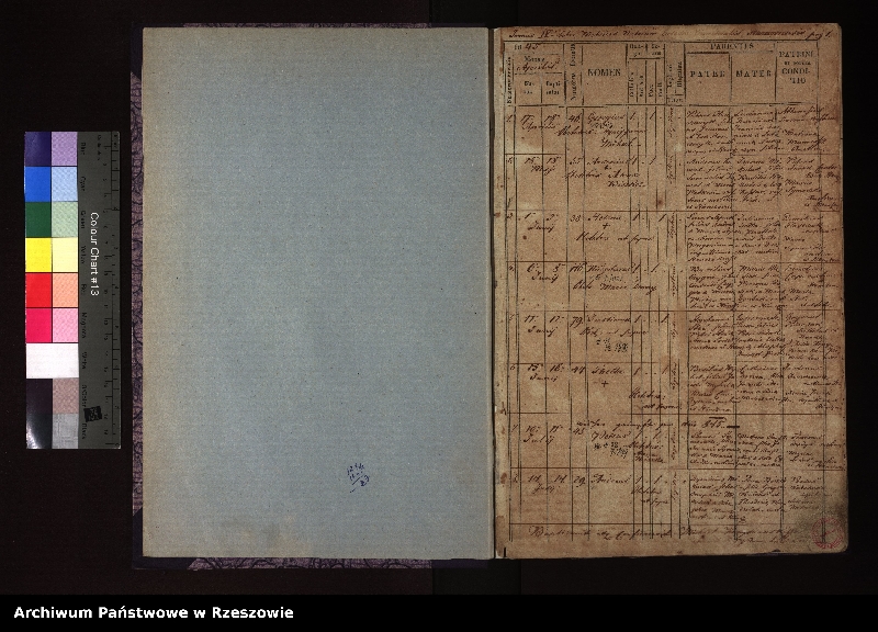 image.from.unit "Księga urodzeń dla miejscowości Hańczowa"