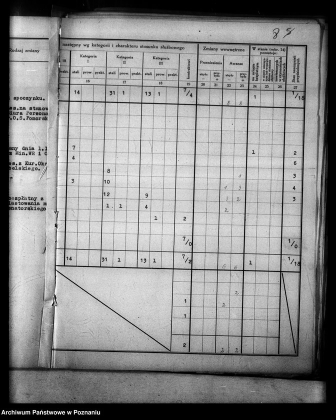Obraz 12 z jednostki "[Sprawozdania o stanie osobowym] i ruchu służbowym urzędników zatrudnionych w Kuratorium, Inspektoratach i Szkołach Średnich"