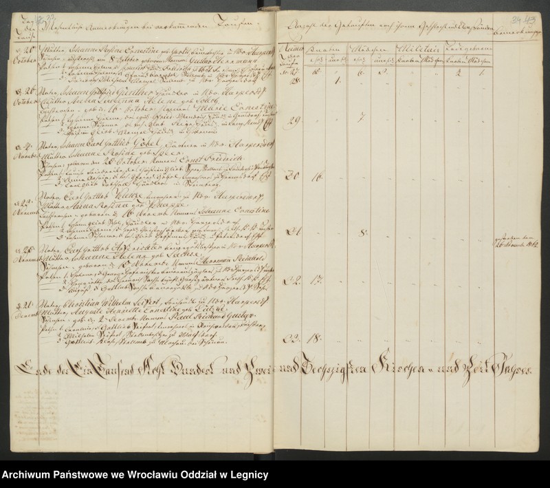 image.from.unit.number "Duplicat der Harpersdorfer Kirchenbücher von der Gemeinde Niederharpersdorf"