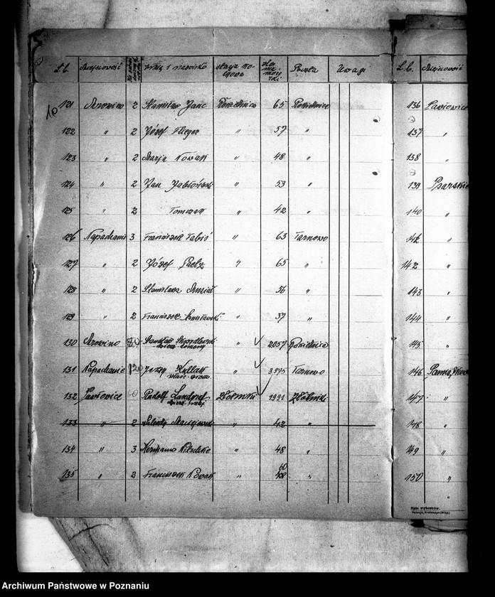 Obraz 14 z jednostki "Wykazy gospodarstw i majątków ponad 30 morgowych z terenów powiatu poznańskiego"