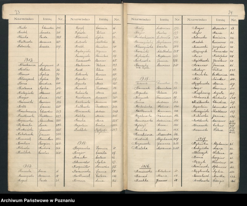 Obraz 15 z jednostki "Indeks urodzeń"