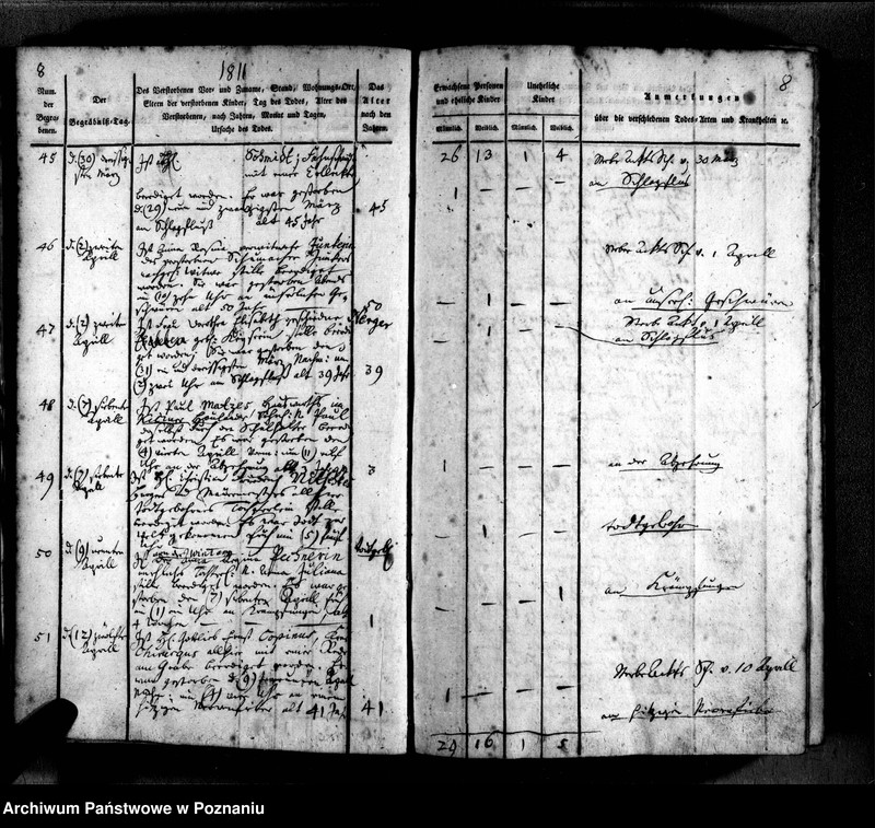 Obraz 12 z jednostki "Sterbenbuch"