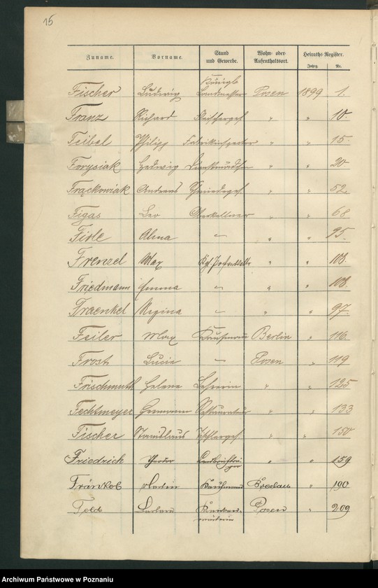 Obraz 18 z jednostki "Spis alfabetyczny małżeństw"