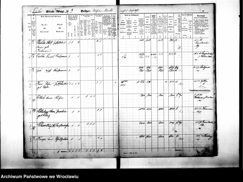 image.from.unit.number "Personenverzeichnisse"