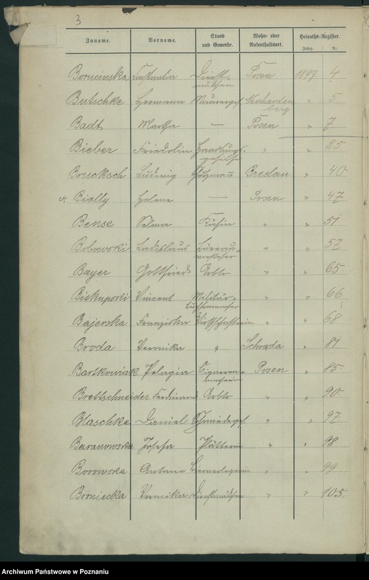 Obraz 6 z jednostki "Spis alfabetyczny małżeństw"