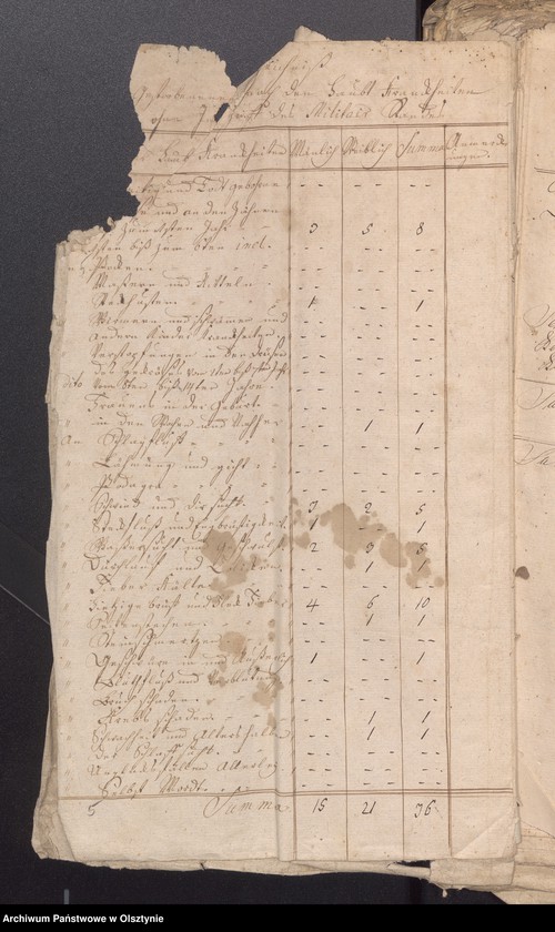 image.from.unit.number "Populations Liste des Schwarzsteinschen Kirchspiels"