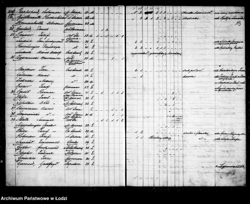 Obraz 15 z jednostki "Kontrolla właścicieli domów, ich mieszkańców w 1862-1863 r."