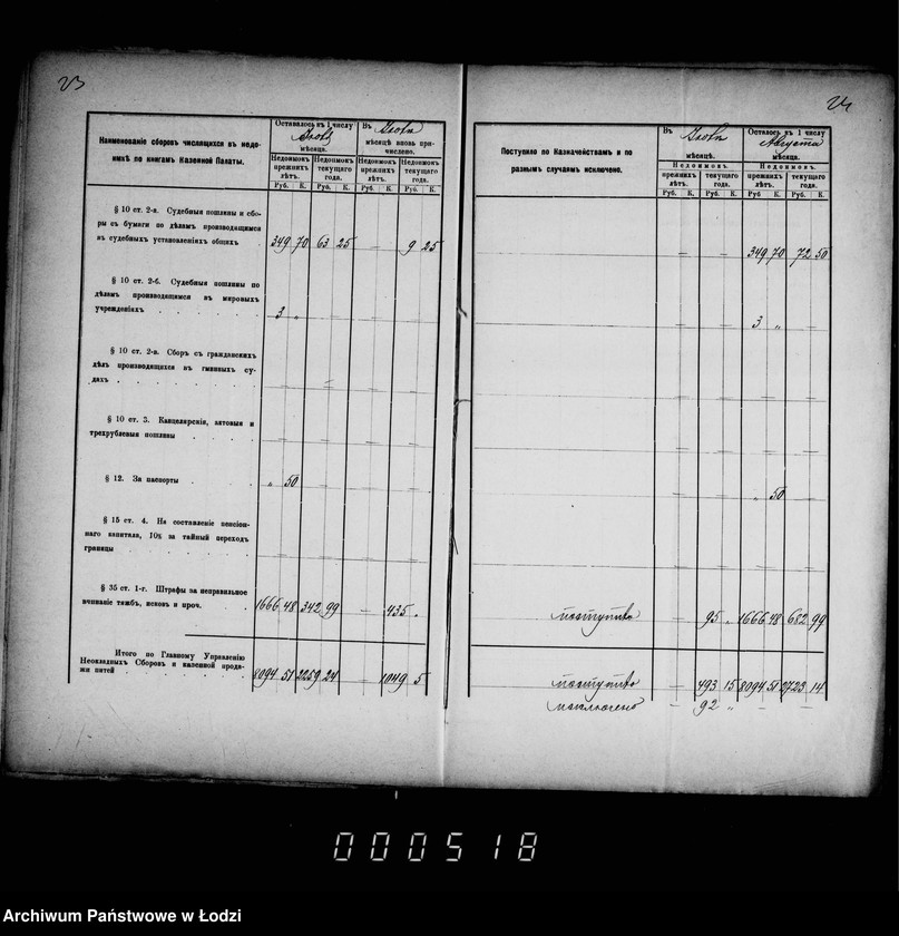 Obraz 19 z jednostki "O nedoimkach po knigam Lodzinskago Uezdnago Kaznačejstva za II ju polovinu 1901 goda"