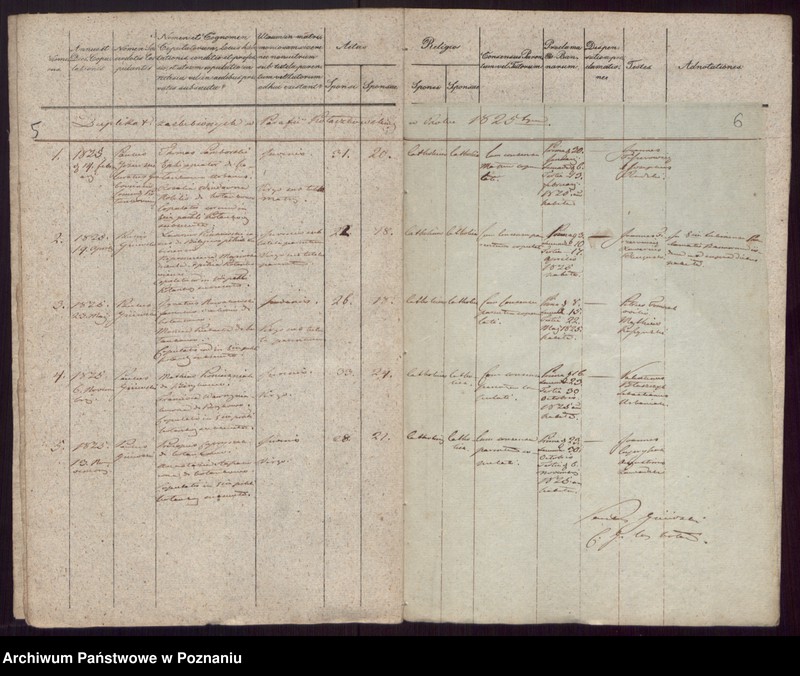 Obraz 5 z jednostki "Liber duplikatus Baptisatorum, Copulatorum et Mortuorum."