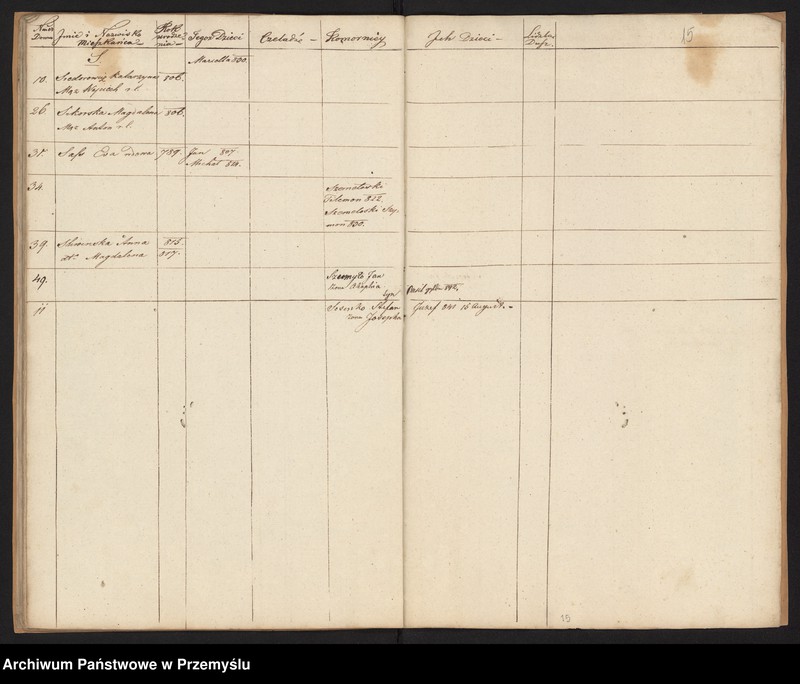 image.from.unit.number "[Spis parafian – Podzamcze]"