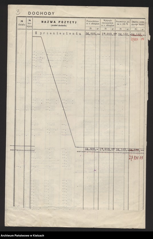 image.from.unit.number "[Sprawy gmin wyznaniowych żydowskich powiat Końskie]"
