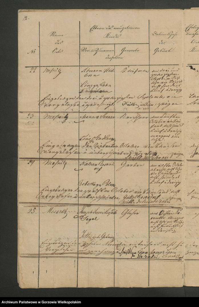 image.from.unit.number "Personenstands-Register der isräelitische Corporation zu Meseritz vom Jahre 1835"