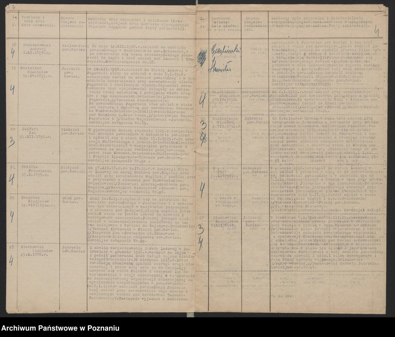 Obraz 6 z jednostki "Jutrosin, powiat Rawicz wykaz członków koła."