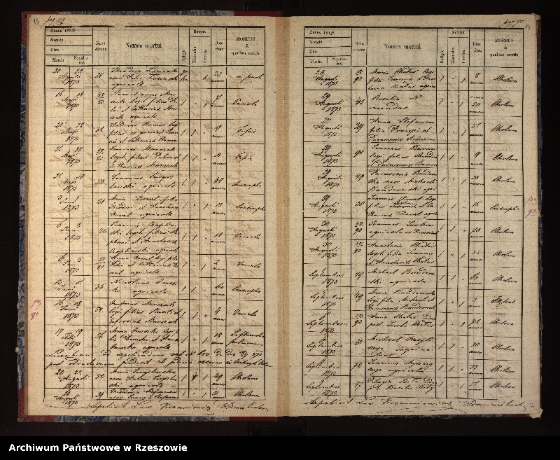 image.from.unit.number "Ksiega urodzeń, małżeństw, zgonów (Brzegi Dolne, Łodyna)"