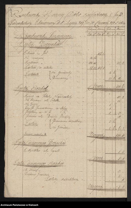 image.from.unit.number "Rachunki roczne dóbr Niegardowa"