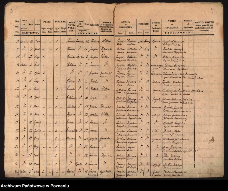 image.from.unit.number "Duplicatus baptisatorum"