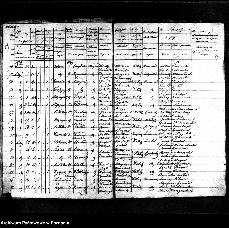 image.from.unit.number "Duplikaty urodzonych, zmarłych i zaślubionych"