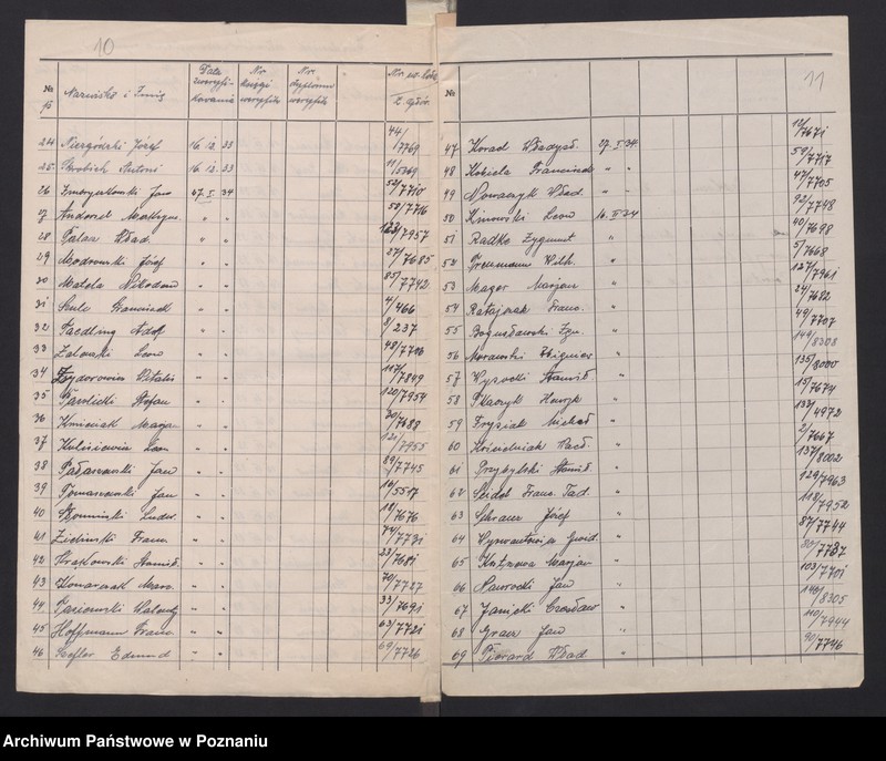 Obraz 12 z jednostki "Lista członków Związku Powstańców Wielkopolskich przesłane przez hitlerowców S.D. - Toruń do S.D. - Leitabschnitt - Poznań."