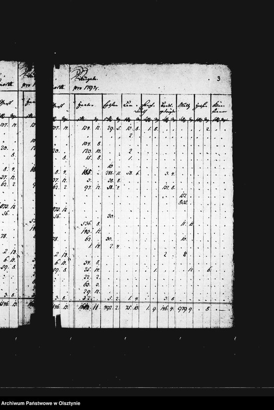image.from.unit.number "Generalnachweisung aller Getreide- Einnahmen u. -Ausgaben von sämtl. Vorwerken"