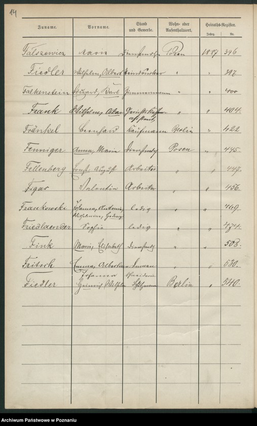 Obraz 17 z jednostki "Spis alfabetyczny małżeństw"