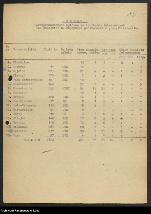 Obraz 14 z jednostki "Wykazy z przeprowadzonych wyborów do komitetów folwarcznych [oraz wykazy majątków państwowych]"