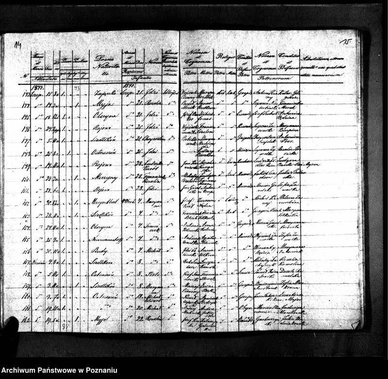 image.from.unit.number "Duplikaty urodzonych, zmarłych i zaślubionych"