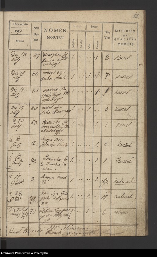 image.from.unit.number "[Księga zgonów - wieś Krzywcza]"