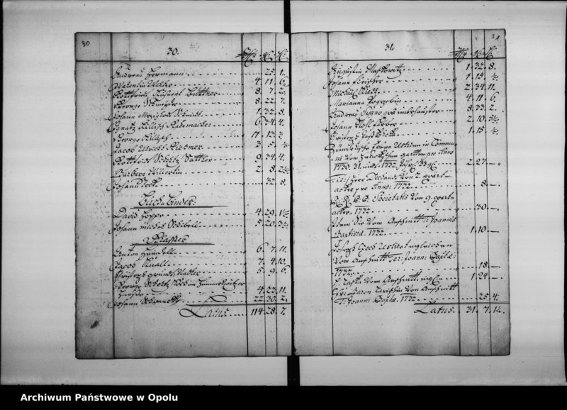 Obraz 20 z jednostki "Der Koenigl[ichen] Stadt Oppeln Renth - Ambts - Geld - Rayttung vom Ersten Jan.[uar] bis End Decembris Anno 1733"