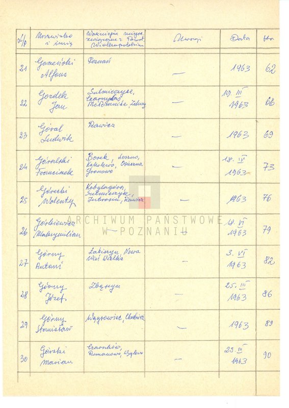 Obraz 10 z jednostki "Życiorysy powstańców wielkopolskich: G - tom lll /Goćwiński Wacław - Górski Marian/."