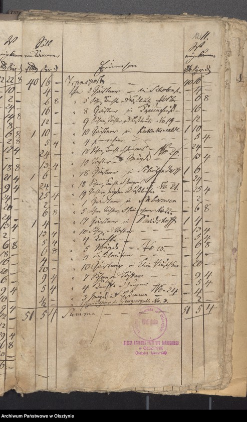 image.from.unit.number "Beläge zur Einnahme der Passenheimschen Stadt Kirchen Rechnung"