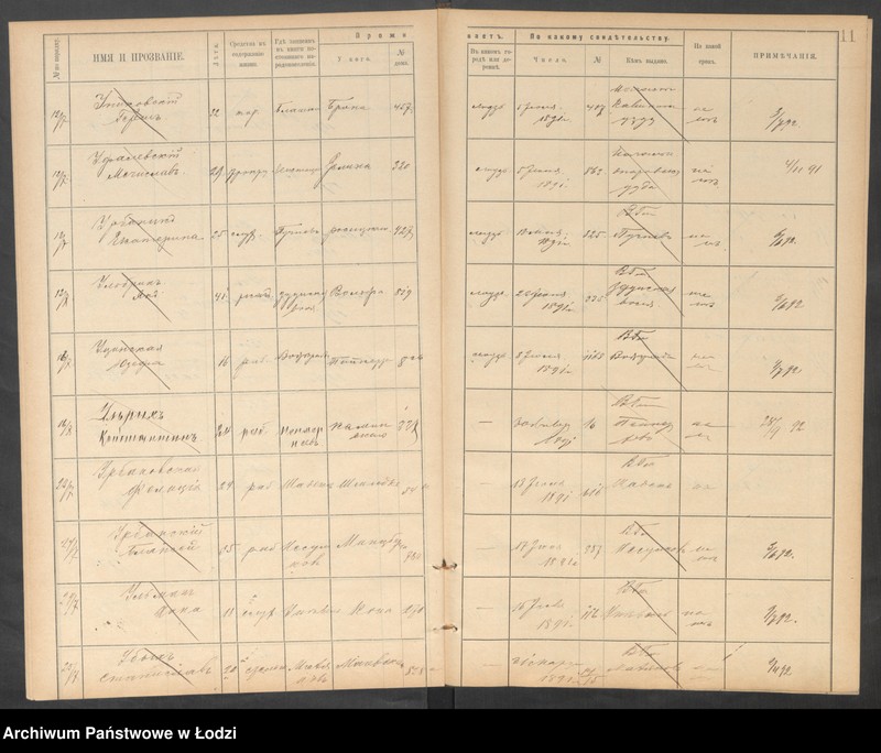 Obraz 14 z jednostki "[Księga ludności niestałej m. Łodzi lit. U]"