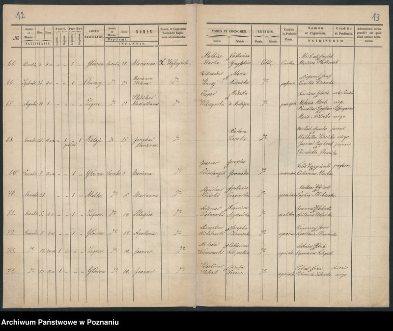 Obraz 8 z jednostki "Księga urodzeń"