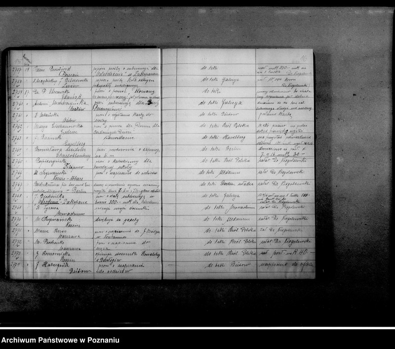 Obraz 11 z jednostki "Dziennik podawczy Komitetu dla Bezdomnych. t. III."