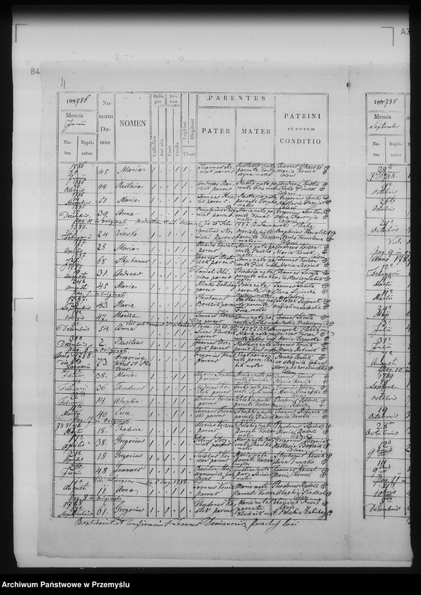 image.from.unit.number "[Kopie ksiąg metrykalnych parafii Żernica Wyżna z filiami Żernica Niżna, Bereżnica Wyżna, Żerdenka (dekanat Baligród)]"