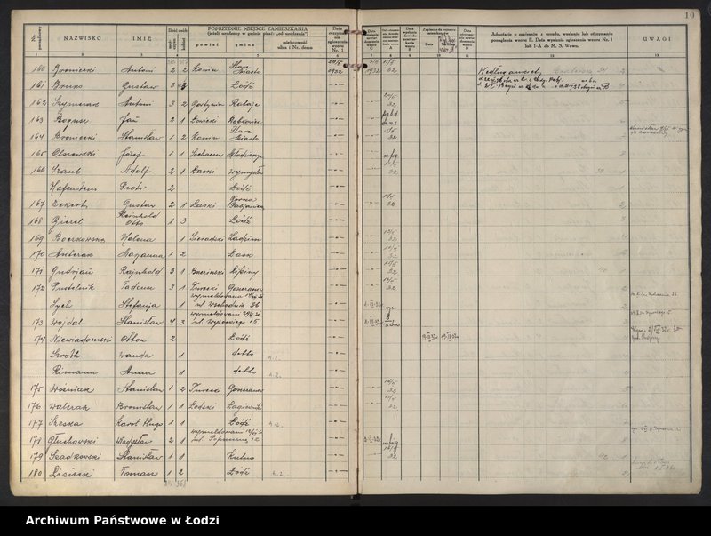 Obraz 13 z jednostki "Księga kontroli ruchu ludności (rejestr osób przybywających do gminy) Łódź, komisariat XII, ks. I, nr 1-3598"